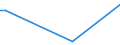 Flow: Exports / Measure: Values / Partner Country: Barbados / Reporting Country: Canada