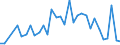 Handelsstrom: Exporte / Maßeinheit: Werte / Partnerland: Barbados / Meldeland: Chile