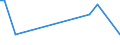 Flow: Exports / Measure: Values / Partner Country: Barbados / Reporting Country: Portugal