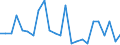 Flow: Exports / Measure: Values / Partner Country: Belgium, Luxembourg / Reporting Country: Austria