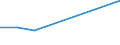 Flow: Exports / Measure: Values / Partner Country: Belgium, Luxembourg / Reporting Country: Chile