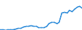 Flow: Exports / Measure: Values / Partner Country: World / Reporting Country: Netherlands