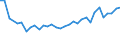 Flow: Exports / Measure: Values / Partner Country: World / Reporting Country: Slovenia