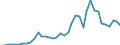 Flow: Exports / Measure: Values / Partner Country: World / Reporting Country: Switzerland incl. Liechtenstein