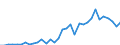 Flow: Exports / Measure: Values / Partner Country: Albania / Reporting Country: France incl. Monaco & overseas