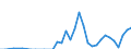 Flow: Exports / Measure: Values / Partner Country: Albania / Reporting Country: Germany