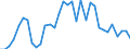 Flow: Exports / Measure: Values / Partner Country: Albania / Reporting Country: Greece