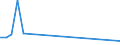 Flow: Exports / Measure: Values / Partner Country: American Samoa / Reporting Country: Germany