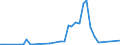 Flow: Exports / Measure: Values / Partner Country: American Samoa / Reporting Country: New Zealand