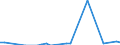 Flow: Exports / Measure: Values / Partner Country: Argentina / Reporting Country: Austria