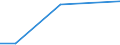 Flow: Exports / Measure: Values / Partner Country: Argentina / Reporting Country: Canada