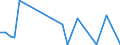 Flow: Exports / Measure: Values / Partner Country: Argentina / Reporting Country: Denmark