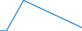 Flow: Exports / Measure: Values / Partner Country: Argentina / Reporting Country: Ireland