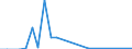 Flow: Exports / Measure: Values / Partner Country: Argentina / Reporting Country: Mexico