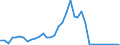 Flow: Exports / Measure: Values / Partner Country: World / Reporting Country: Austria