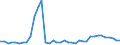 Flow: Exports / Measure: Values / Partner Country: World / Reporting Country: Finland