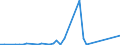 Flow: Exports / Measure: Values / Partner Country: World / Reporting Country: Israel