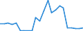 Flow: Exports / Measure: Values / Partner Country: World / Reporting Country: Luxembourg