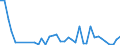 Flow: Exports / Measure: Values / Partner Country: World / Reporting Country: New Zealand