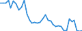 Flow: Exports / Measure: Values / Partner Country: World / Reporting Country: Sweden