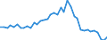 Flow: Exports / Measure: Values / Partner Country: World / Reporting Country: United Kingdom