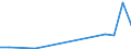 Flow: Exports / Measure: Values / Partner Country: Belgium, Luxembourg / Reporting Country: Austria