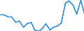 Flow: Exports / Measure: Values / Partner Country: Belgium, Luxembourg / Reporting Country: Germany