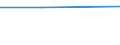 Handelsstrom: Exporte / Maßeinheit: Werte / Partnerland: Belgium, Luxembourg / Meldeland: Hungary