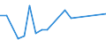 Flow: Exports / Measure: Values / Partner Country: Belgium, Luxembourg / Reporting Country: Ireland