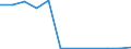 Flow: Exports / Measure: Values / Partner Country: Belgium, Luxembourg / Reporting Country: Luxembourg