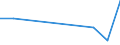 Handelsstrom: Exporte / Maßeinheit: Werte / Partnerland: Belgium, Luxembourg / Meldeland: Switzerland incl. Liechtenstein