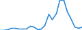 Handelsstrom: Exporte / Maßeinheit: Werte / Partnerland: Belgium, Luxembourg / Meldeland: United Kingdom