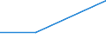 Flow: Exports / Measure: Values / Partner Country: Brazil / Reporting Country: Ireland