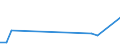 Flow: Exports / Measure: Values / Partner Country: Brazil / Reporting Country: Italy incl. San Marino & Vatican