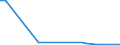 Flow: Exports / Measure: Values / Partner Country: Brazil / Reporting Country: Mexico