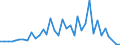 Flow: Exports / Measure: Values / Partner Country: Brazil / Reporting Country: Netherlands