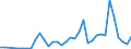 Flow: Exports / Measure: Values / Partner Country: Brazil / Reporting Country: USA incl. PR. & Virgin Isds.