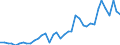 Handelsstrom: Exporte / Maßeinheit: Werte / Partnerland: Denmark / Meldeland: Germany