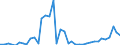 Flow: Exports / Measure: Values / Partner Country: World / Reporting Country: Spain