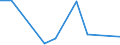 Flow: Exports / Measure: Values / Partner Country: Fiji / Reporting Country: New Zealand