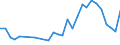 Flow: Exports / Measure: Values / Partner Country: New Zealand / Reporting Country: United Kingdom