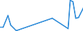 Flow: Exports / Measure: Values / Partner Country: United Kingdom / Reporting Country: Italy incl. San Marino & Vatican