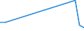 Flow: Exports / Measure: Values / Partner Country: Bunkers / Reporting Country: Belgium