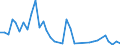 Flow: Exports / Measure: Values / Partner Country: World / Reporting Country: Australia