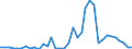 Flow: Exports / Measure: Values / Partner Country: World / Reporting Country: Austria