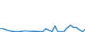 Flow: Exports / Measure: Values / Partner Country: World / Reporting Country: Chile