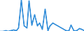 Handelsstrom: Exporte / Maßeinheit: Werte / Partnerland: World / Meldeland: Finland