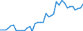 Flow: Exports / Measure: Values / Partner Country: World / Reporting Country: France incl. Monaco & overseas