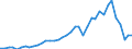 Handelsstrom: Exporte / Maßeinheit: Werte / Partnerland: World / Meldeland: Germany