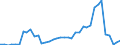 Flow: Exports / Measure: Values / Partner Country: World / Reporting Country: Netherlands